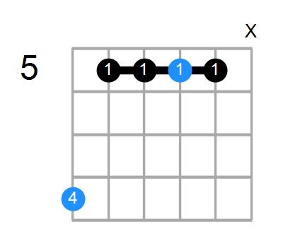 Cadd9 Chord
